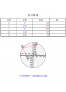 八字論命-實用版