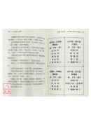 十二星座人相學