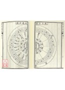 星命說證(附六壬指要擇日要訣之一)