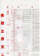 佛說三界天人體系詳細表