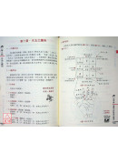 2026陽宅風水指南