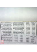 梁湘润阳宅诀传【补充讲义】 封面有污渍