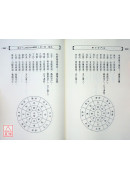 擇日奇門術《年‧月‧日撰吉奇門訣》〔二手〕