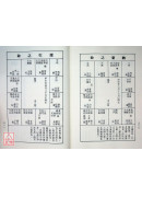 紫微斗數全書