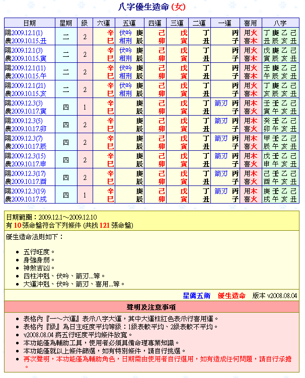 NCC-901 八字论命普及版-星侨中国五术网
